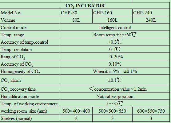 Laboratory Thermostatic Device – Incubator Co2 Lab recenzja i cena